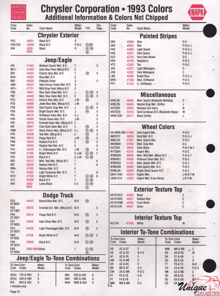 1993 Chrysler Paint Charts Martin-Senour 06